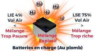 Etude ATEX pour un local de charge de batteries à Quincieux à coté de Lyon